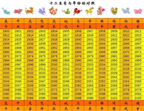 民國64年生肖|十二生肖年份對照表 (西元、民國)